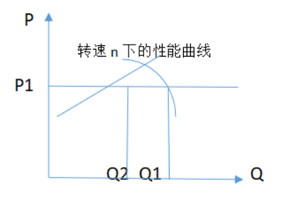 图示3