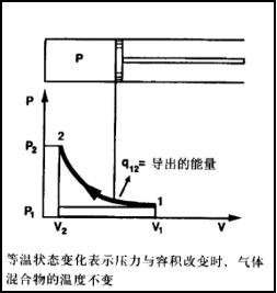 离心式空压机能耗分析之替换螺杆机的说明85