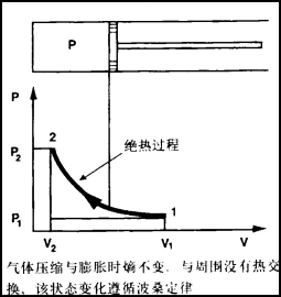 离心式空压机能耗分析之替换螺杆机的说明84