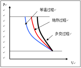 离心式空压机能耗分析之替换螺杆机的说明212