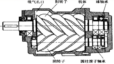 离心式空压机能耗分析之替换螺杆机的说明312