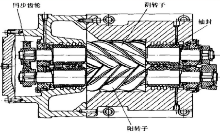 离心式空压机能耗分析之替换螺杆机的说明397